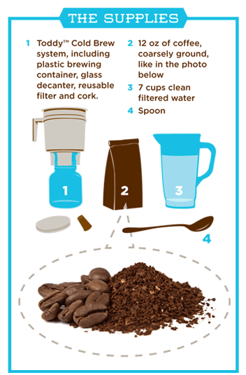 How To Brew Toddy Equal Exchange